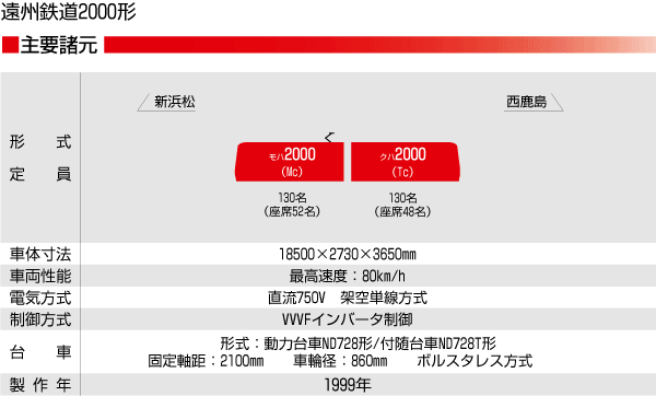 �� ���B�S��2000�`