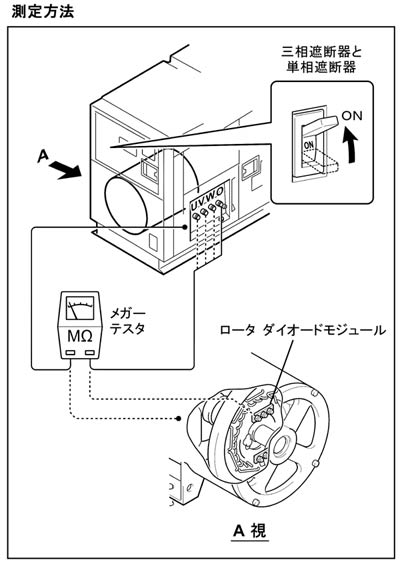 Faqよくあるご質問 お問合せ 可搬形ディーゼル発電機 Nesシリーズ 日本車両