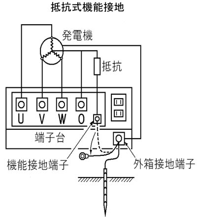 Faqよくあるご質問 お問合せ 可搬形ディーゼル発電機 Nesシリーズ 日本車両