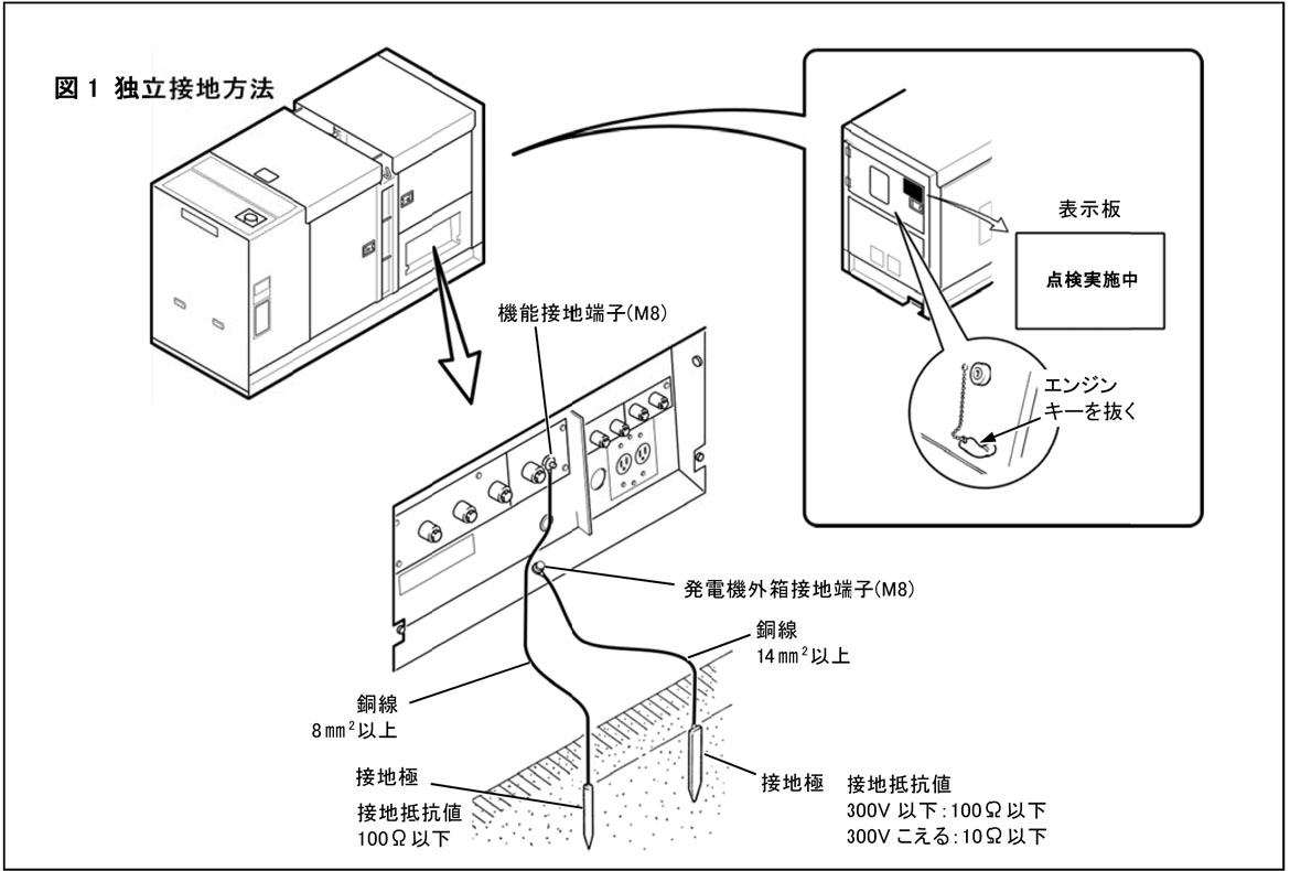 Faqよくあるご質問 お問合せ 可搬形ディーゼル発電機 Nesシリーズ 日本車両