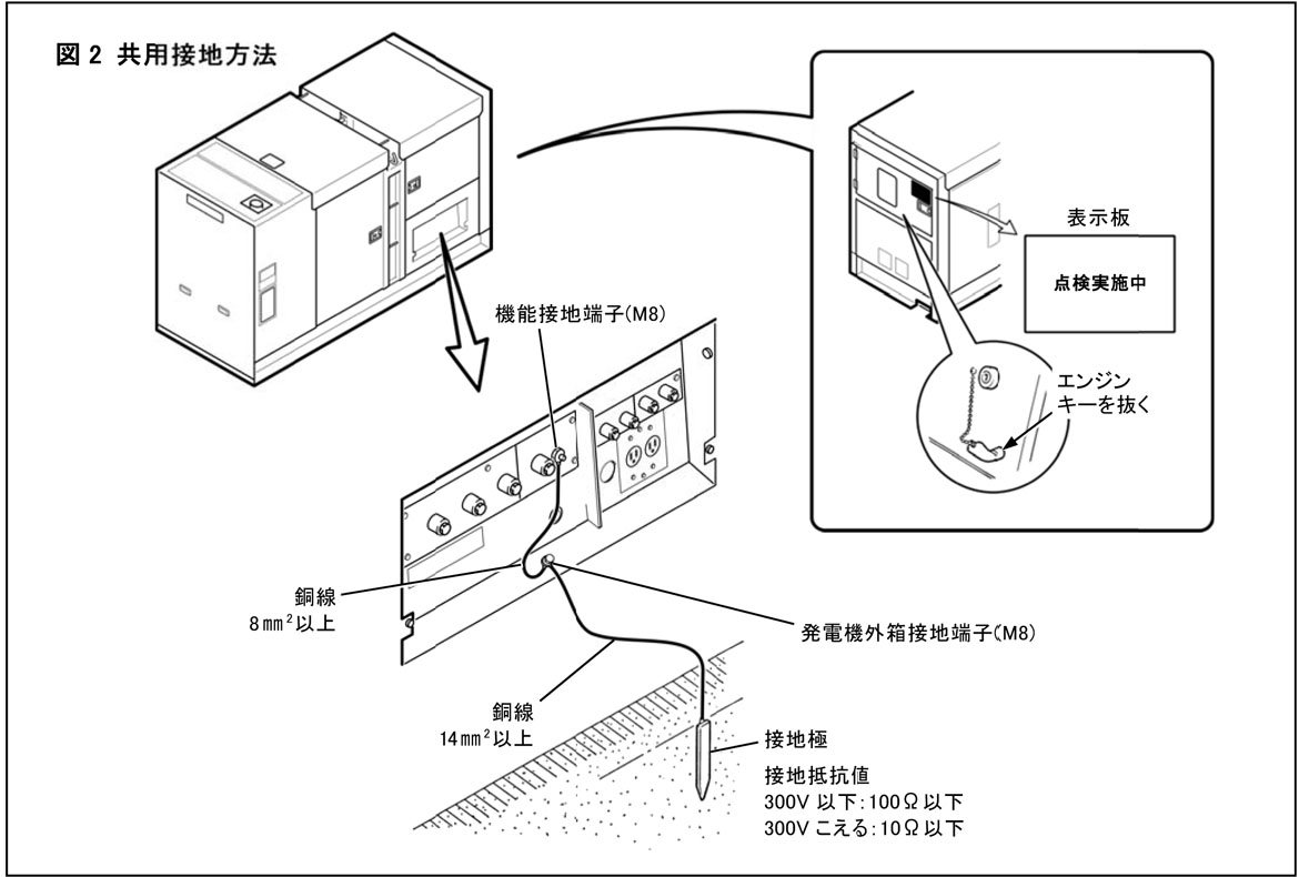 Faqよくあるご質問 お問合せ 可搬形ディーゼル発電機 Nesシリーズ 日本車両