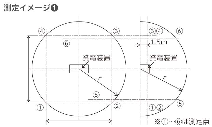 Faqよくあるご質問 お問合せ 可搬形ディーゼル発電機 Nesシリーズ 日本車両