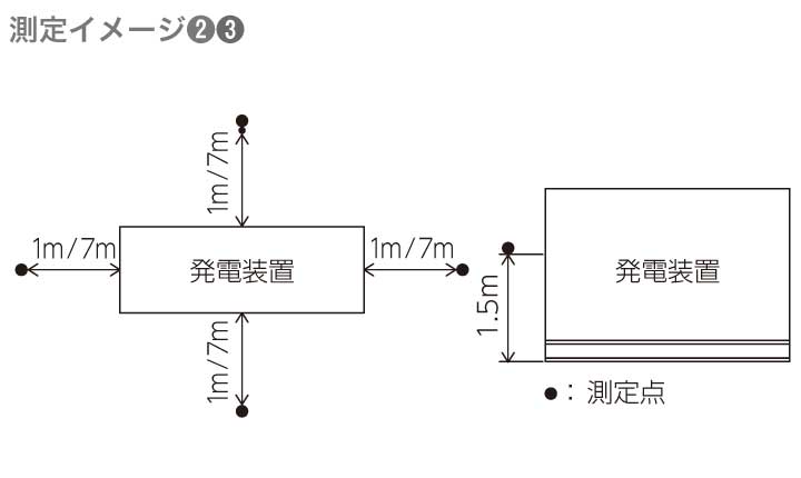 Faqよくあるご質問 お問合せ 可搬形ディーゼル発電機 Nesシリーズ 日本車両