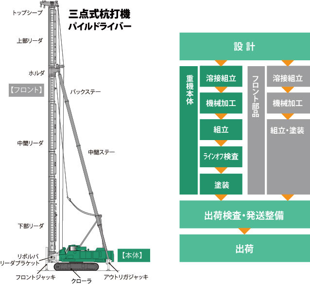 杭打機ができるまで 日本車両