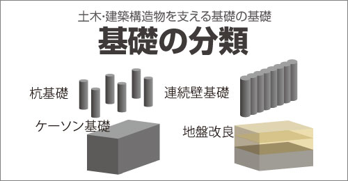 大型杭打機 三点式パイルドライバ シェアno 1 日本車両