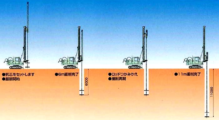 小型杭打機 鋼管杭回転圧入機 地盤改良機 柱状改良など 日本車両ジオメイトシリーズ