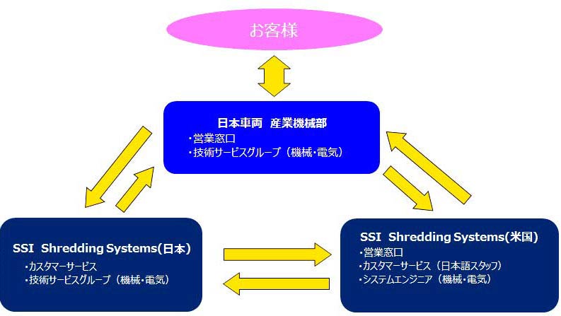 SSI