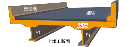 橋の用語集 日本車両