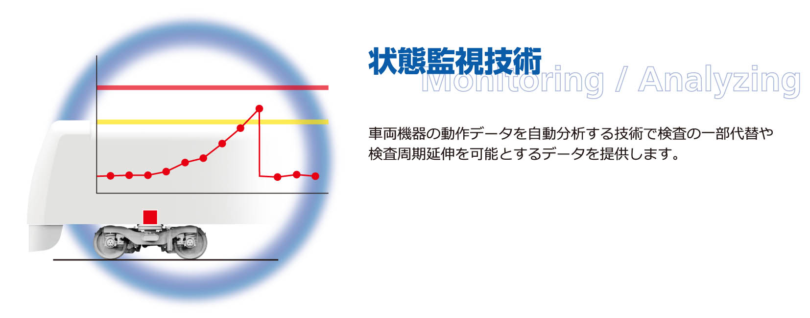 状態監視