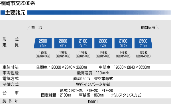  sʋ2000n