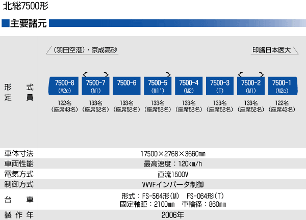 kS7500