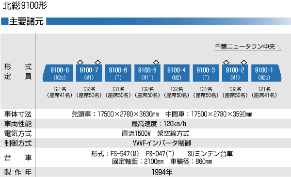 公団 都市 基盤 整備