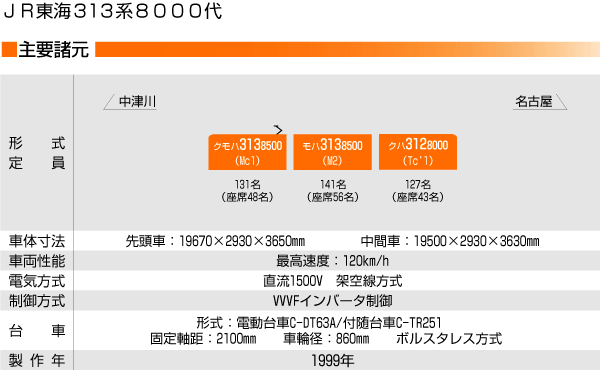  JRC313n8000uZgCi[v