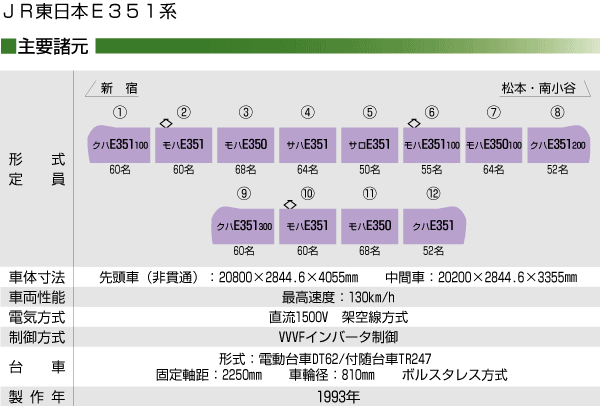 JR{ E351n}^dԁuX[p[v