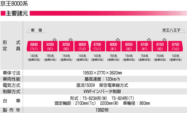  dS8000n