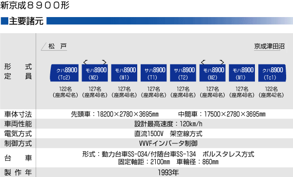 新京成電鉄00形