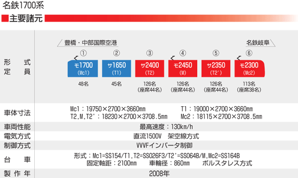 ÉS 1700n}^d