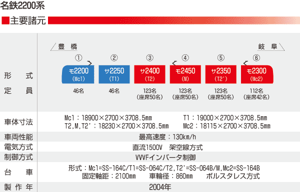 ÉS 2200n}`d