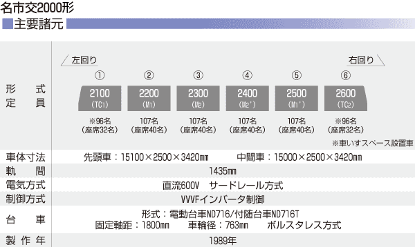  Ésʋ6000`