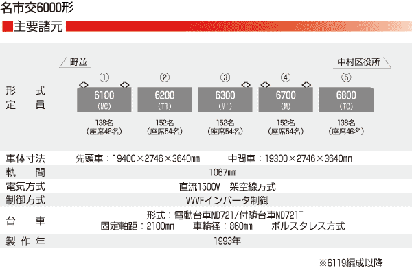  Ésʋ6000`