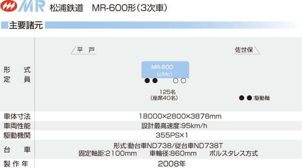 YSMR-600`C3