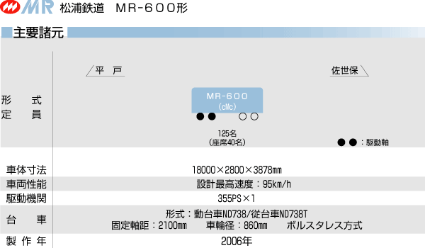 YSMR-600`C