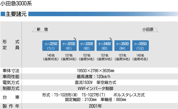  c}dS3000`ʋΓd