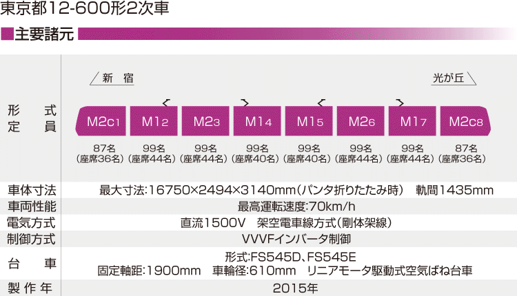  sʋ12-600`