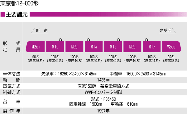  sʋ12-000`