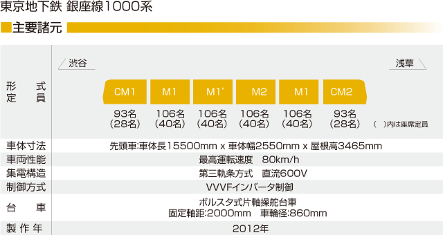 nS@1000n