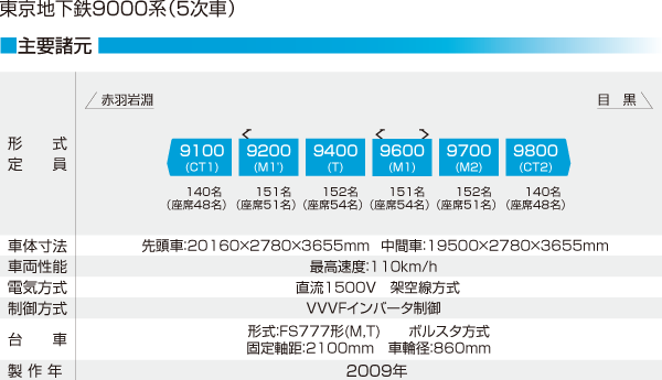  nS9000n5