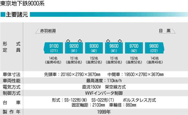  nS9000n