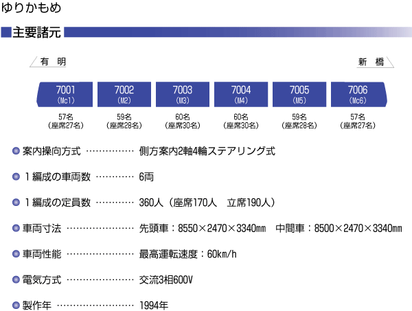  肩7000n