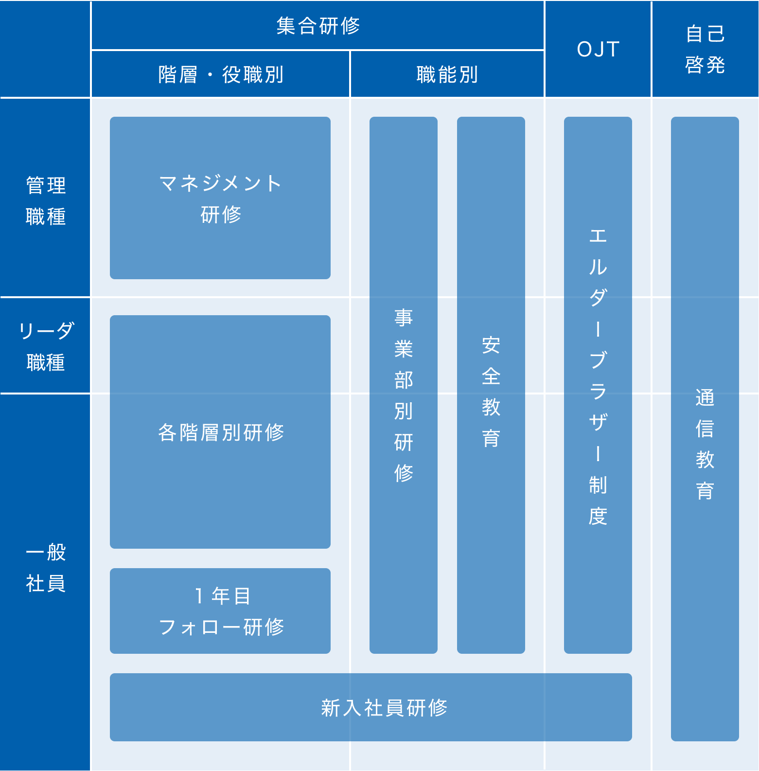 教育体系の概要