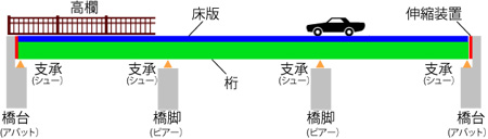 橋の構造